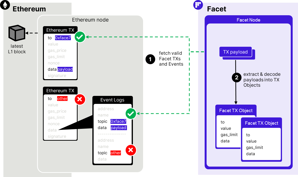 Step 1: Transaction Discovery